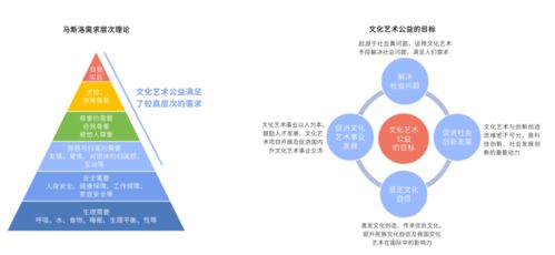 2021中國文化藝術公益白皮書 數字技術賦能文化公益，跨界創新成關鍵驅動力